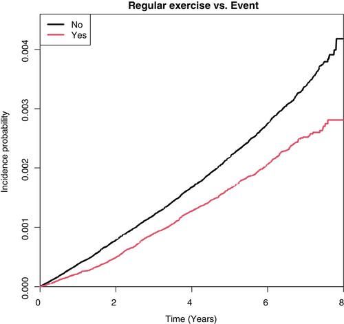 당뇨발에 대한 운동의 효과