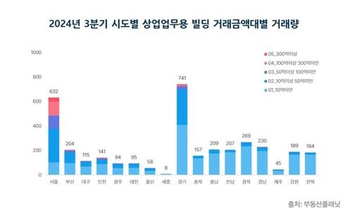 [부동산플래닛 제공. 재판매 및 DB 금지]