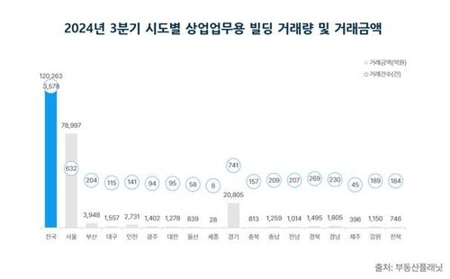 [부동산플래닛 제공. 재판매 및 DB 금지]