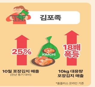 홈플러스 온라인 김치 판매