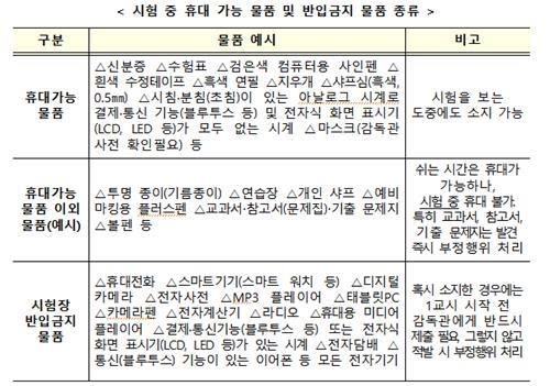 수능 시험장 휴대 가능·불가능 물품들