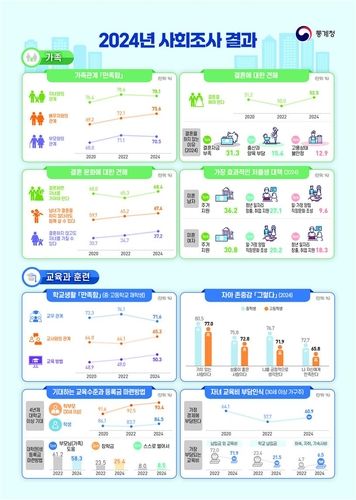 [통계청 제공. 재판매 및 DB 금지]