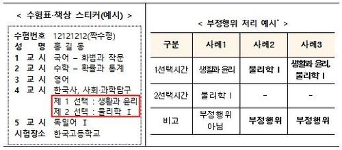 선택과목 부정행위 처리 예시