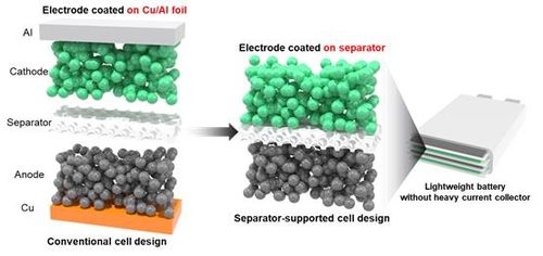 기존 전지(왼쪽)와 새로 개발한 전지(오른쪽) 구조