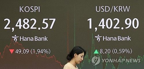 코스피 2,500선 아래로