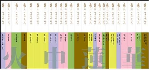 여천무비스님 전집 화중연화