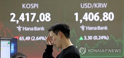 코스피, 급락 마감