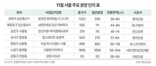 [부동산인포 제공. 재판매 및 DB 금지]