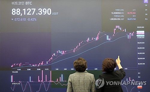 비트코인, 사상 최고가 '행진'