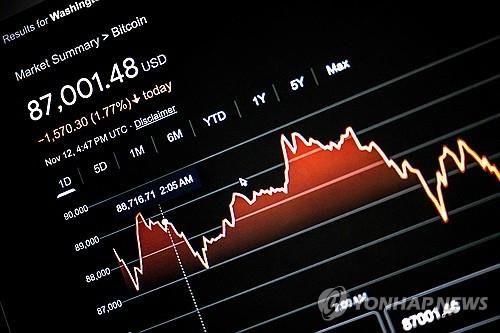 비트코인 가격 차트