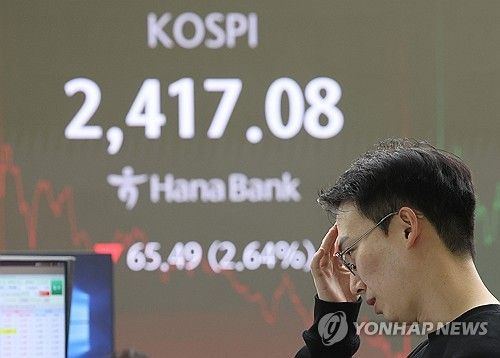 코스피, 급락 마감