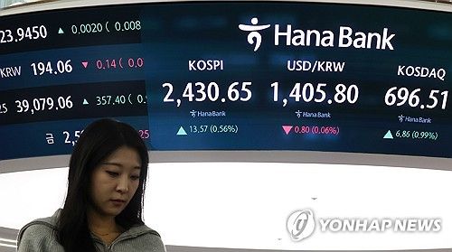 코스피, 닷새만에 반등해 2,430대 회복