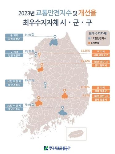 교통안전지수 및 개선율 인포그래픽