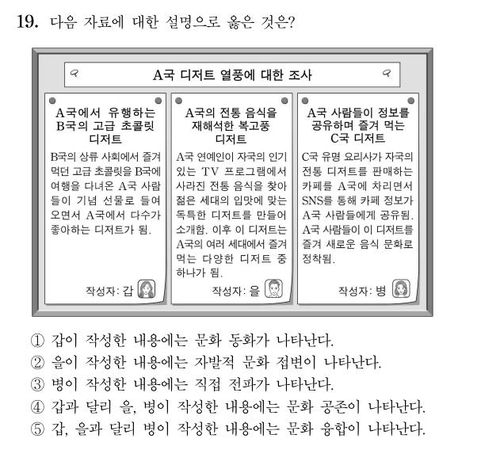 2025학년도 대학수학능력시험 사회탐구 '사회·문화' 19번. [출처:한국교육과정평가원]