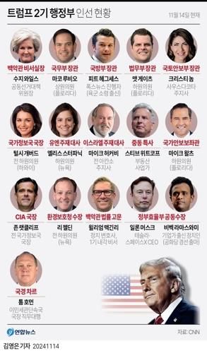 [그래픽] 트럼프 2기 행정부 인선 현황
