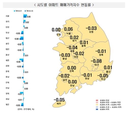 11월 둘째 주 전국 아파트 매매가격 동향