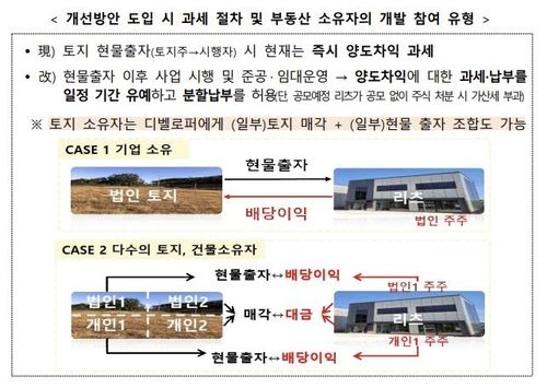 현물출자 시 과세절차 및 개발 참여 유형 