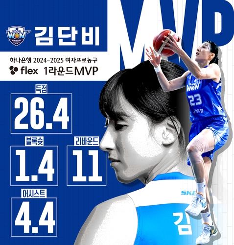 여자프로농구 1라운드 MVP 김단비