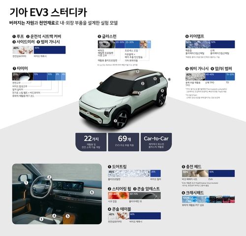 기아 EV3 스터디카