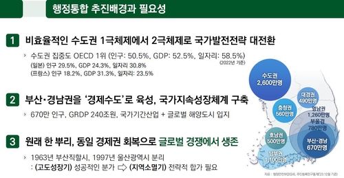 부산경남 행정통합 추진배경·필요성