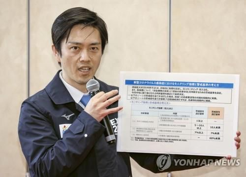 요시무라 히로후미 오사카부 지사