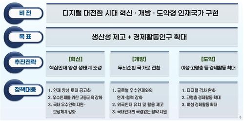 [출처: 중장기전략위원회]