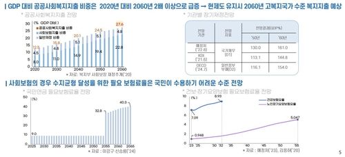 [출처: 중장기전략위원회]
