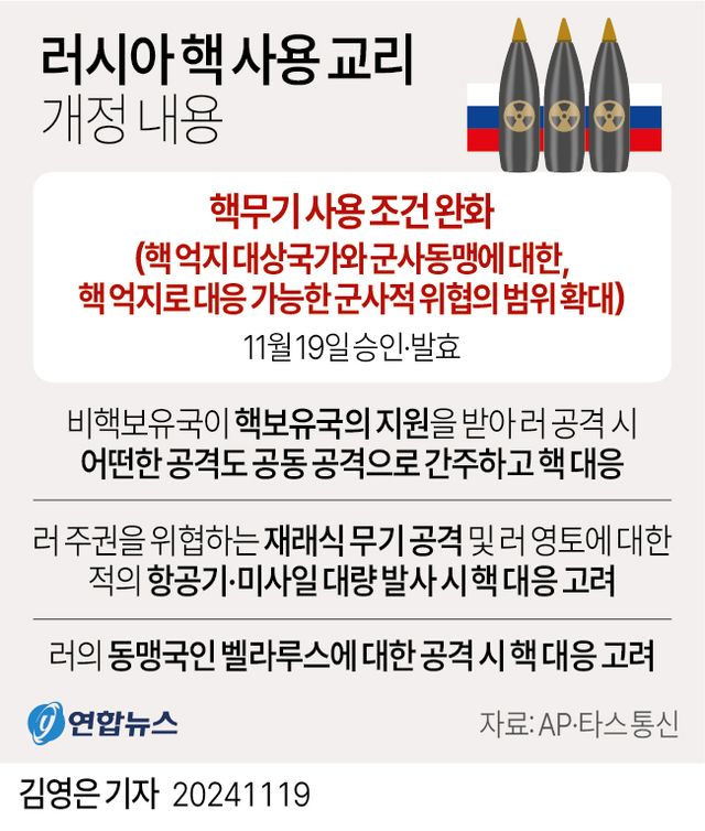 [그래픽] 러시아 핵 사용 교리 개정 내용
