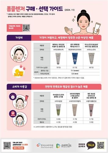 [한국소비자원 제공. 재판매 및 DB 금지]