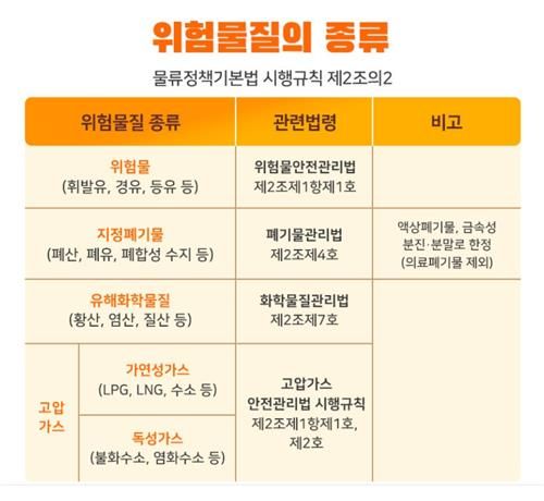 운송 가능한 위험물질 종류