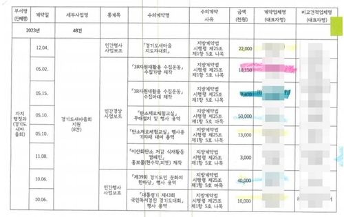 경기도새마을회 수의계약 내역 일부