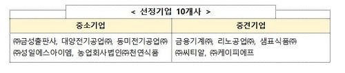 명문장수기업 10개사
