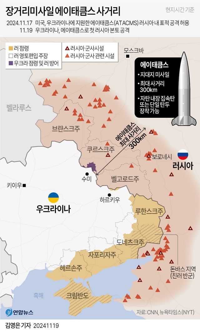 [그래픽] 장거리미사일 에이태큼스 사거리