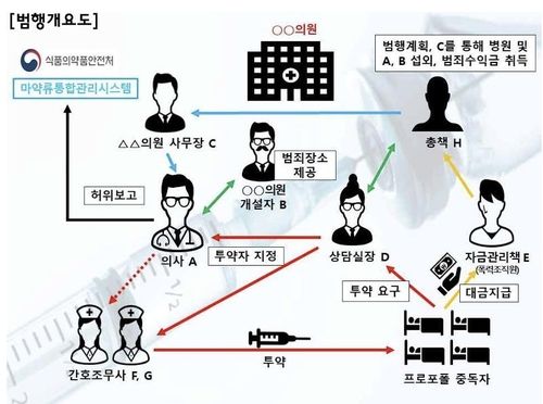 [서울중앙지검 제공. 재판매 및 DB 금지]