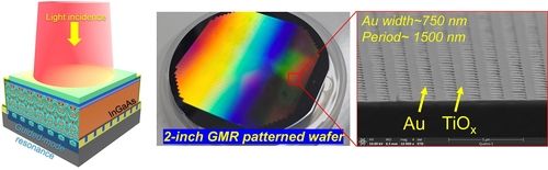 연구팀이 개발한 고해상도 이미지 센서 기술 