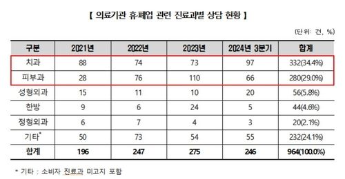 [한국소비자원 제공. 재판매 및 DB 금지]