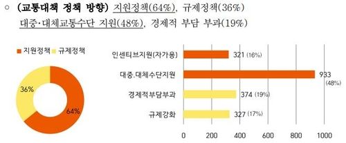 [대전시 제공. 재판매 및 DB금지]