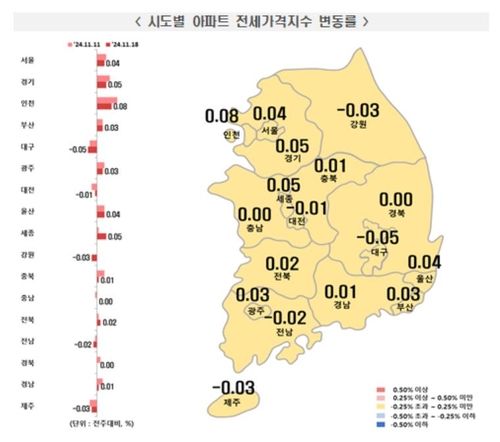 11월 셋째주 전국 주간 아파트 가격 동향