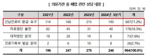 [한국소비자원 제공. 재판매 및 DB 금지]