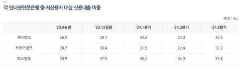 [은행연합회 제공. 재판매 및 DB 금지]