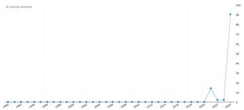 '근조화환 시위' 키워드가 들어간 기사 건수