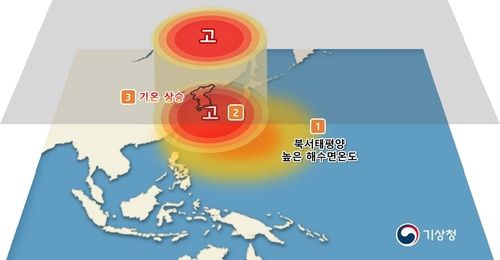 북서태평양 해수면 온도와 우리나라 기온 간 관계. [기상청 제공. 재판매 및 DB 금지]