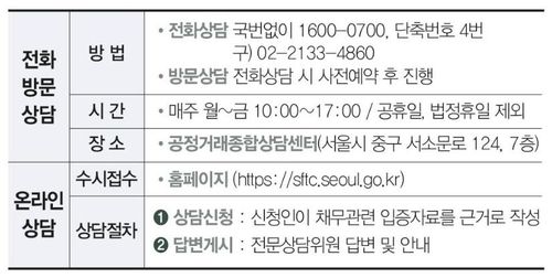 서울시 공정거래종합상담센터 불법 대부업 상담 방법