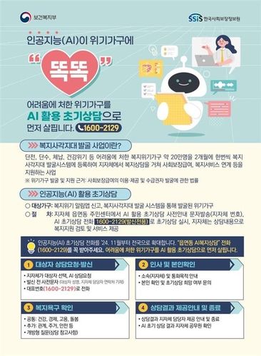AI가 '복지 위기가구' 초기 상담…11월부터 전국 확대 - 1