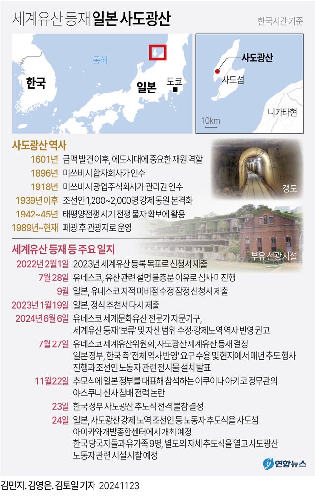 [그래픽] 세계유산 등재 일본 사도광산 관련 주요 일지