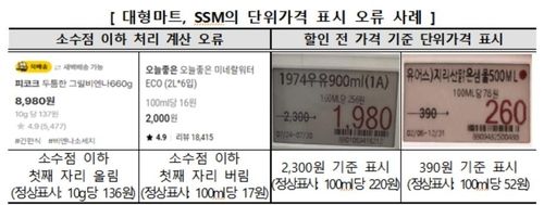 [한국소비자원 제공. 재판매 및 DB 금지]