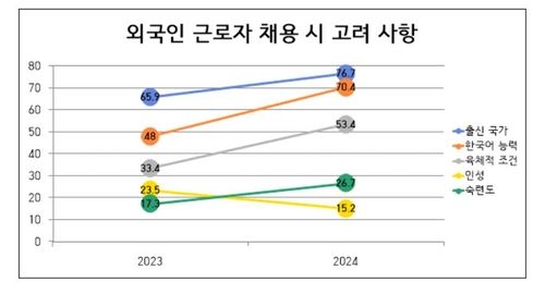 [중기중앙회 제공, 재판매 및 DB 금지]