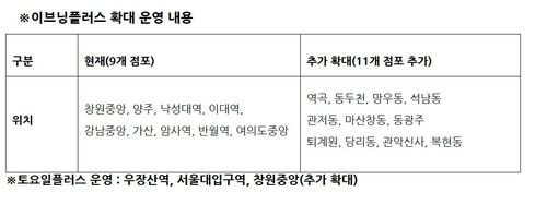 신한은행 이브닝플러스 추가 지점