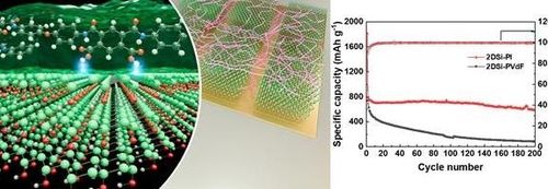 실리콘 기반 리튬이온전지 기술개발