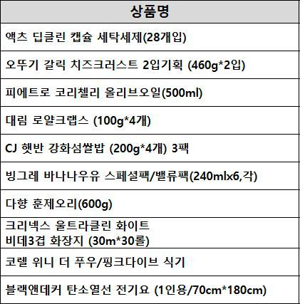 이마트 창립 31주년 '스타상품' 10종